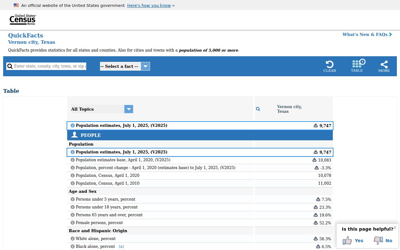 Vernon criminal history Census Bureau city profile